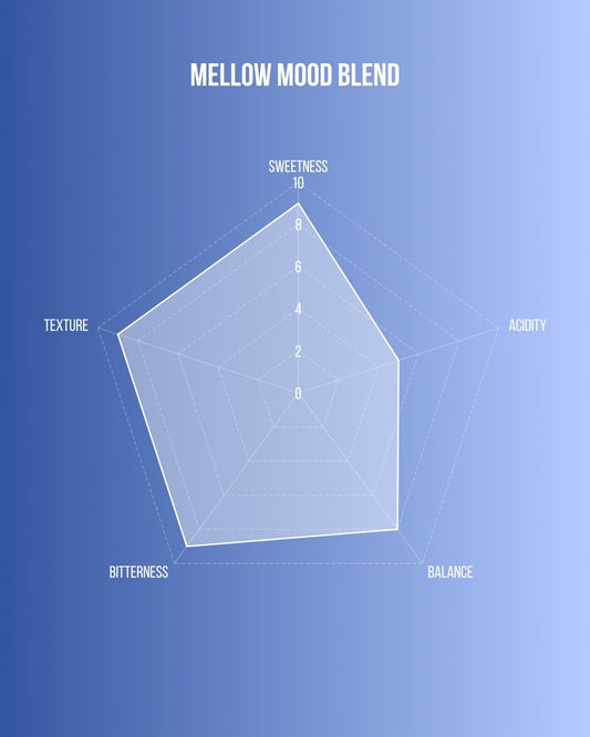 Signature Blend: Mellow Mood
