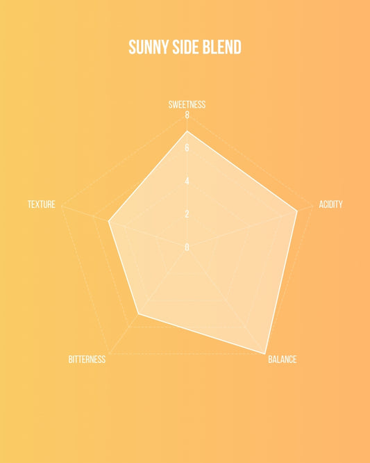 Signature Blend : Sunny Side