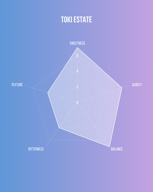 Single Origin : Toki Estate